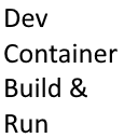 Dev Container Build & Run Task